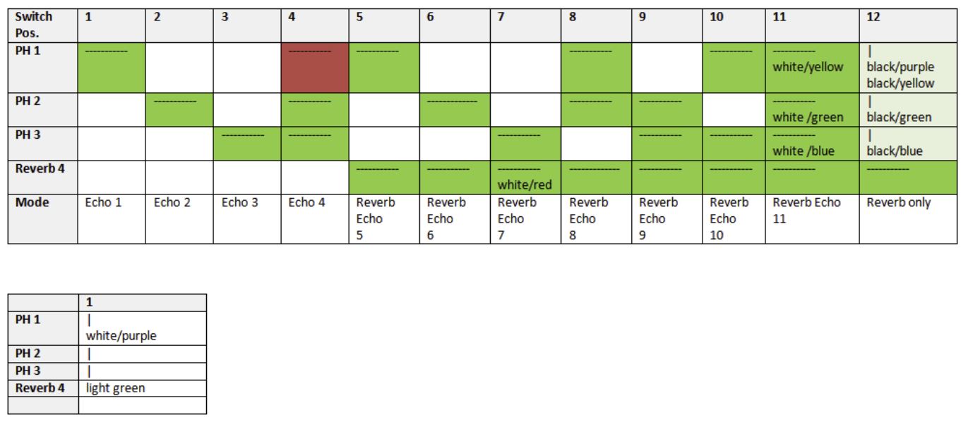 Roland RE-201 Space Echo Tabelle mit Lötpunkte